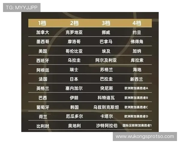 2026世界杯抽签前如何确定球队档位 2026世界杯抽签前如何确定球队档位