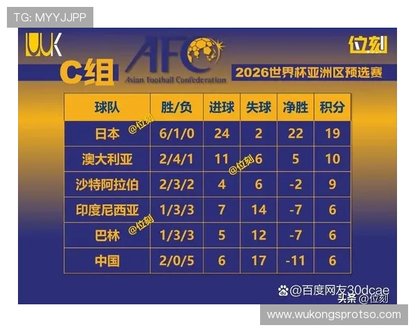 2026世界杯F组积分榜最新排名情况