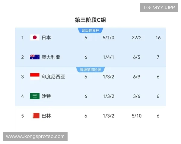 约旦队2026世界杯预选赛阵容前瞻 归化球员能否助球队突围亚洲区
