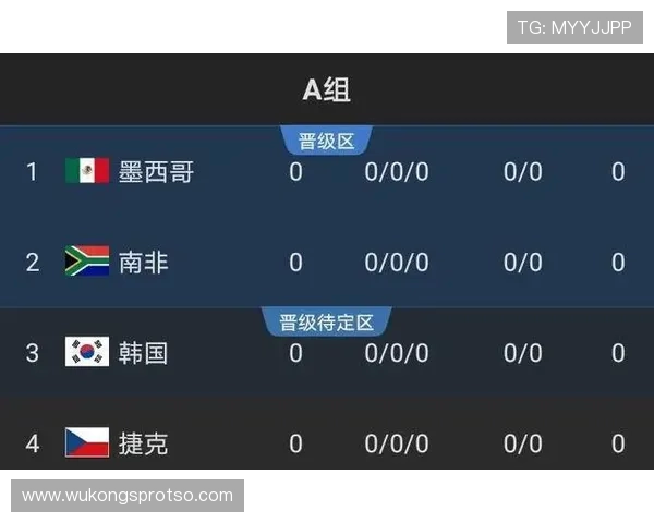 2026世界杯小组第二出线风险如何判断
