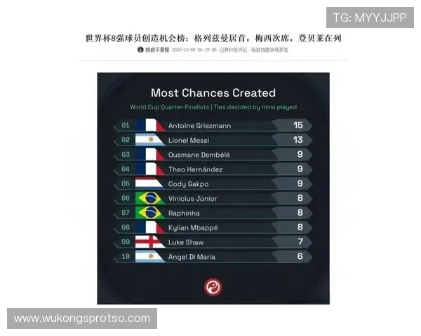 传统强队世界杯中场球员价值排行