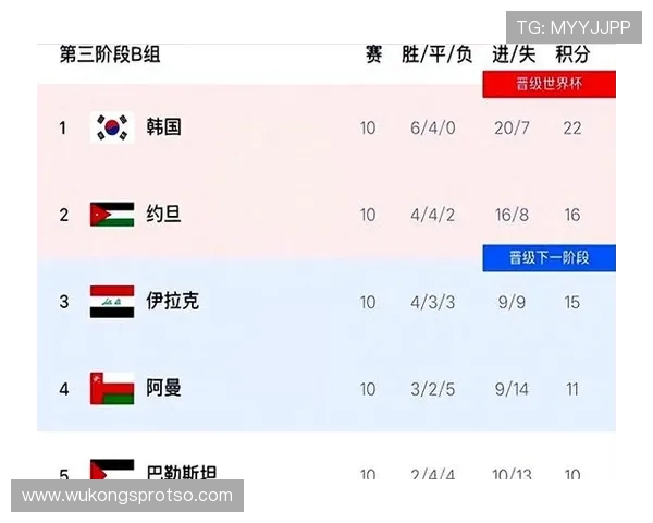 韩国队2026世界杯小组赛赛程分析与出线前景预测